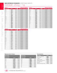 Thumbnail of document Data Sheet - Calibration Weight 25 kg - 1 g, ASTM Class 2